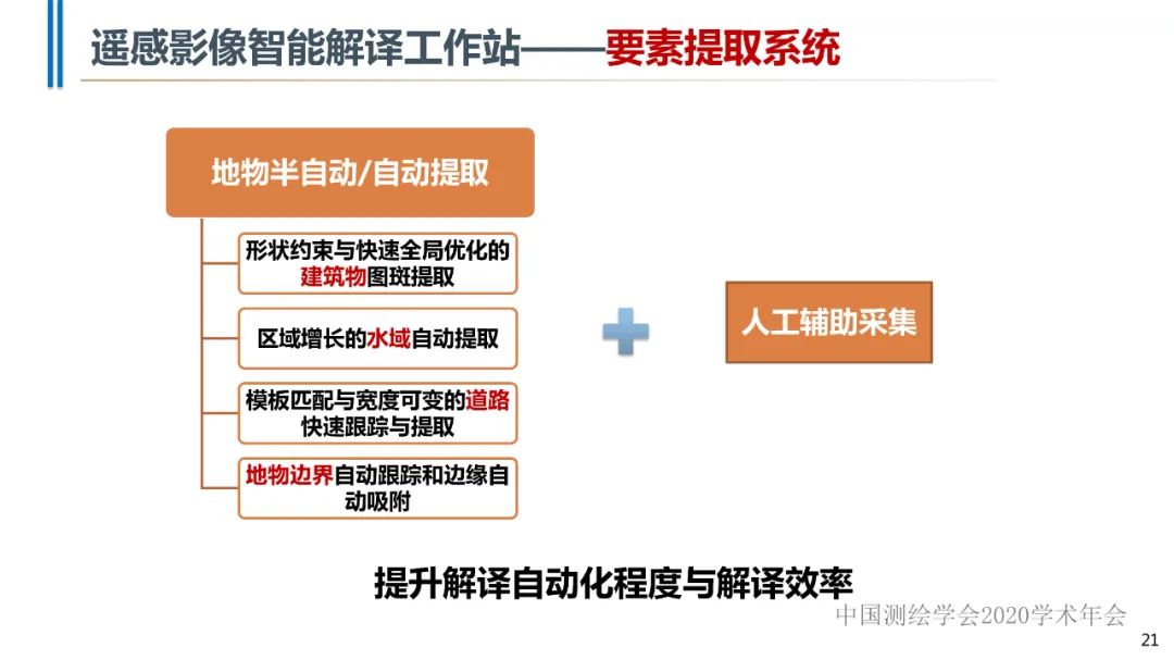 高分辨率遙感影像智能解譯技術及平臺