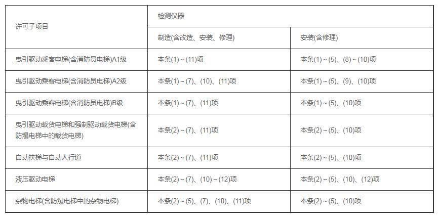 天津電梯生產(chǎn)許可證