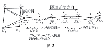 隧道洞內虛擬雙導線測量技術研究