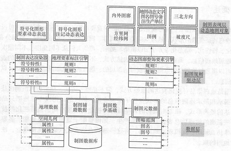 地圖制圖的概念