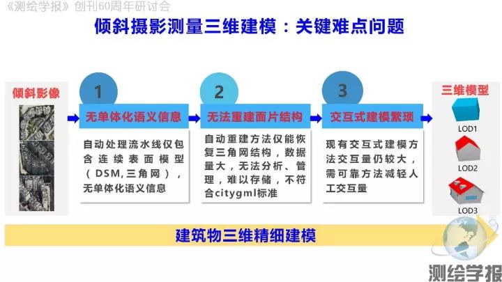 朱慶：傾斜攝影測量三維精細建模