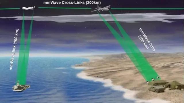 美國防部國防高級研究計劃局重要航空項目研究進展