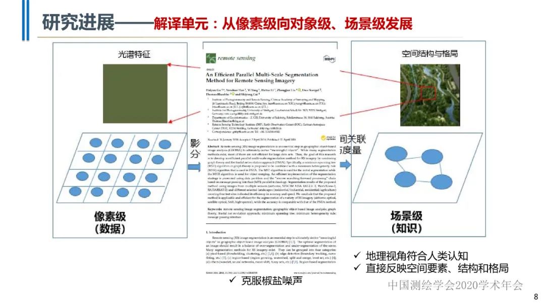 高分辨率遙感影像智能解譯技術及平臺