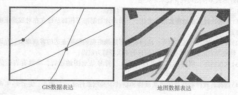 地理數據與制圖數據的區別