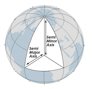 橢球/橢球–我們的扁球形地球