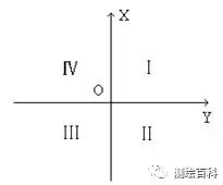 測繪知識：工程測量學中的坐標系