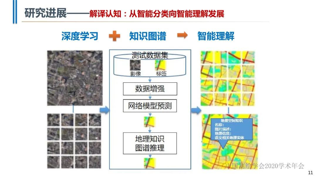 高分辨率遙感影像智能解譯技術及平臺