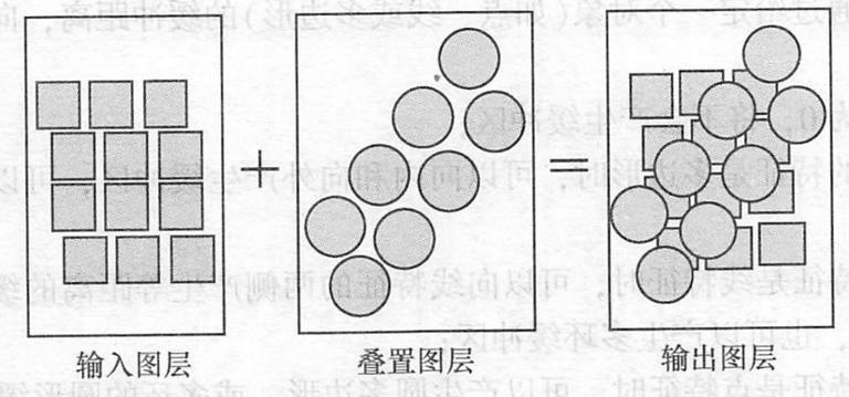 矢量疊置分析方法