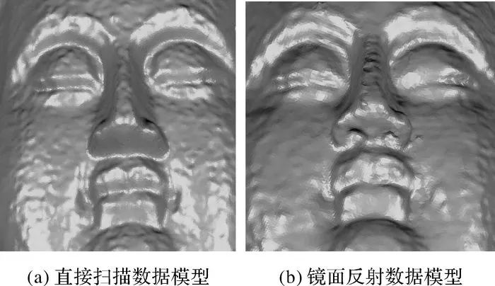 張帆：非直視區域的普通平面鏡輔助地面三維激光掃描方法