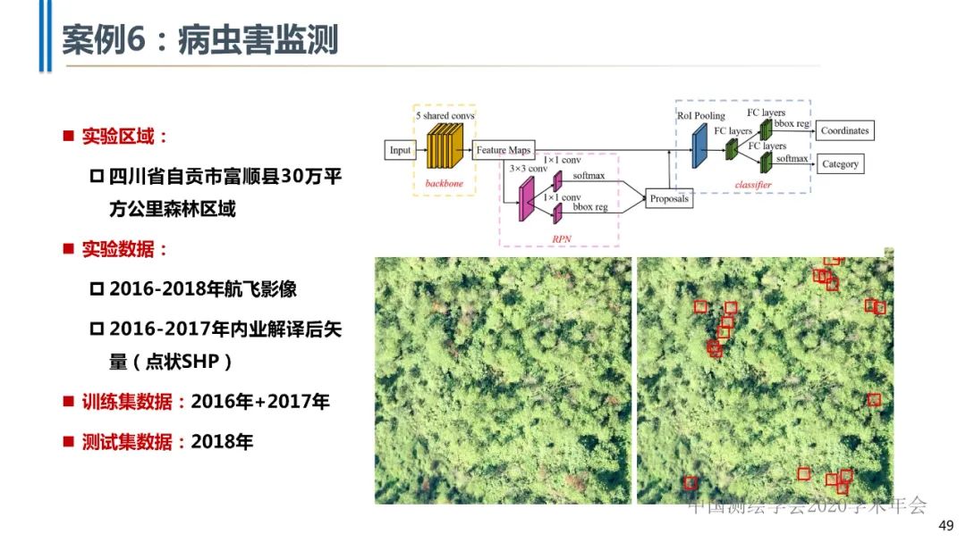 高分辨率遙感影像智能解譯技術及平臺