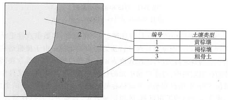 矢量數據模型基本了解