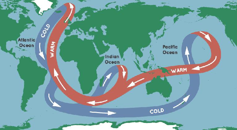 繪制洋流圖