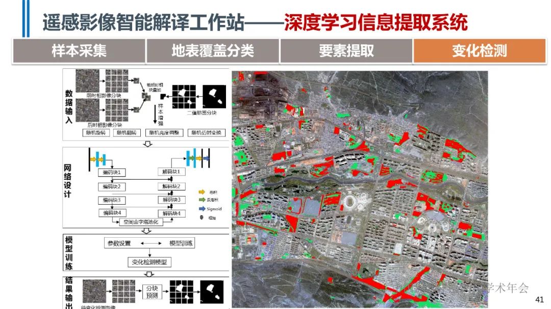 高分辨率遙感影像智能解譯技術及平臺