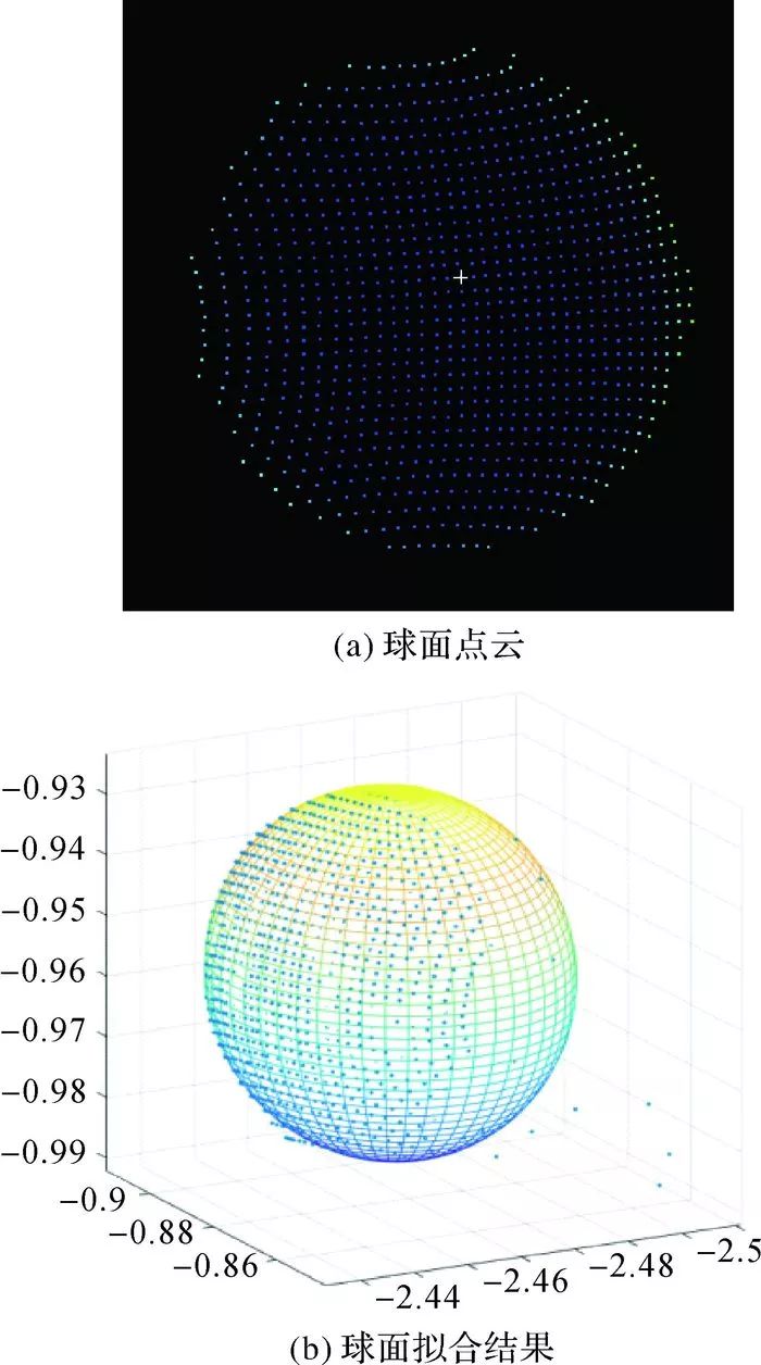 張帆：非直視區域的普通平面鏡輔助地面三維激光掃描方法