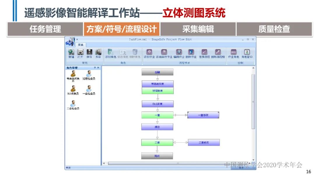 高分辨率遙感影像智能解譯技術及平臺