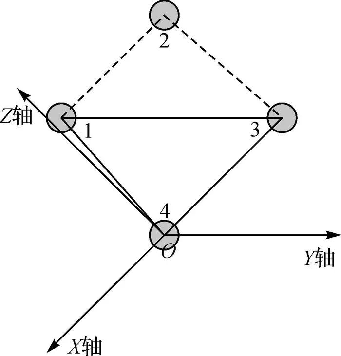 張帆：非直視區域的普通平面鏡輔助地面三維激光掃描方法