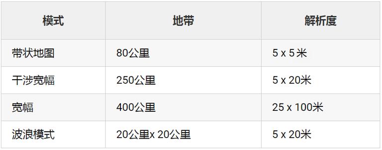 哥白尼計劃的哨兵衛星