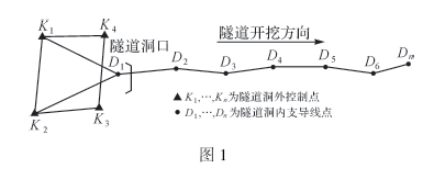 隧道洞內虛擬雙導線測量技術研究