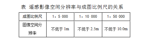 航天遙感影像空間分辨率與成圖比例尺的關系