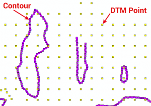 DEM、DSM和DTM差異——GIS中高程模型的研究