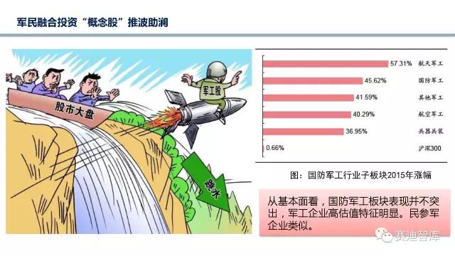 現(xiàn)階段軍民融合發(fā)展存在的問(wèn)題和建議