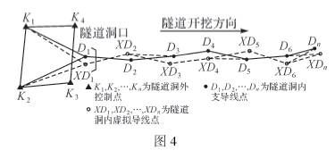 隧道洞內虛擬雙導線測量技術研究