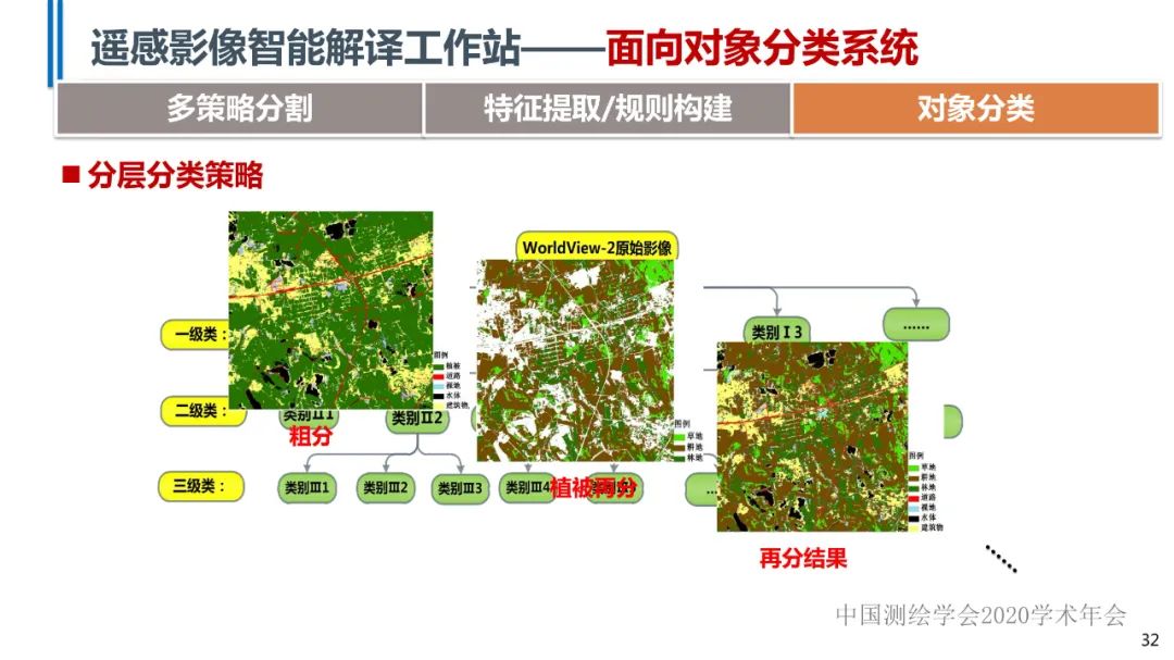 高分辨率遙感影像智能解譯技術及平臺