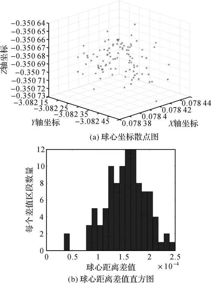 張帆：非直視區域的普通平面鏡輔助地面三維激光掃描方法