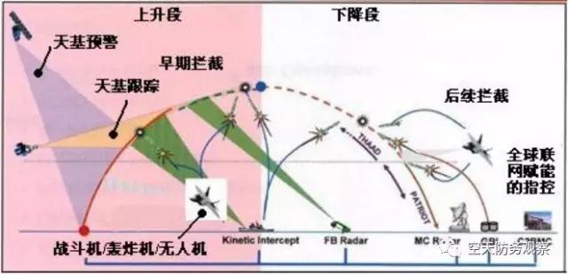 美國空基反彈道導彈系統中的無人機發展與運用：引言及第1篇（偵察／攔截一體化裝備方案）