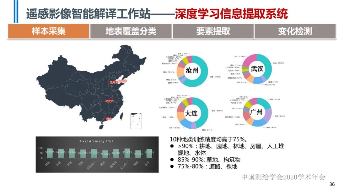 高分辨率遙感影像智能解譯技術及平臺