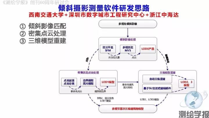 朱慶：傾斜攝影測量三維精細建模