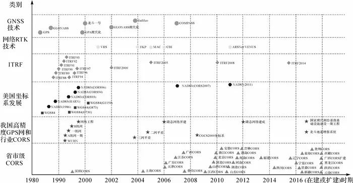 姜衛平：衛星導航定位基準站網的發展現狀、機遇與挑戰