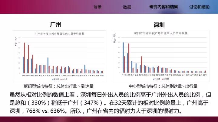 李清泉教授：基于位置大數據的城市內外部空間分析