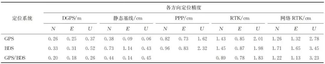 全球衛(wèi)星導(dǎo)航系統(tǒng)的現(xiàn)狀與進(jìn)展