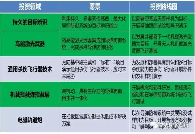 美國空基反彈道導彈系統中的無人機發展與運用：引言及第1篇（偵察／攔截一體化裝備方案）