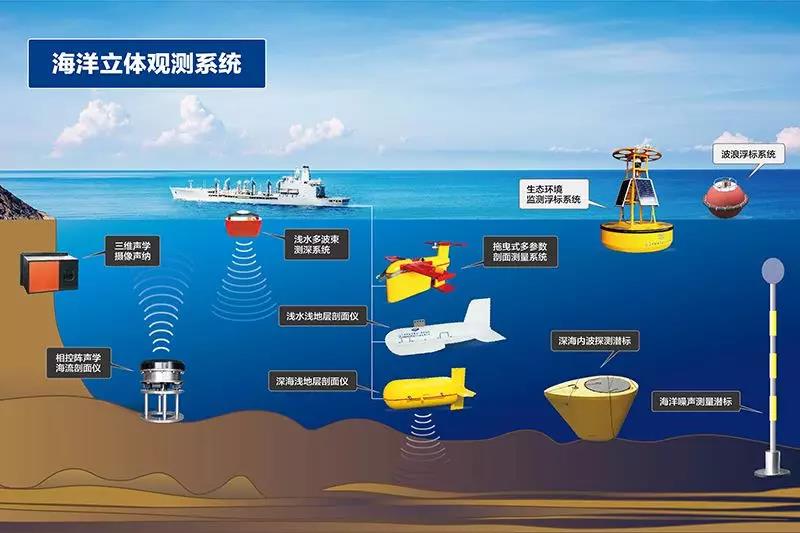 邢陽陽：水下目標探測與跟蹤關鍵技術研究