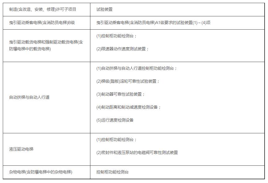 天津電梯生產(chǎn)許可證