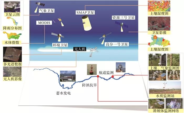 陳能成：衛星耦合傳感網的實時動態網絡地理信息系統技術及應用