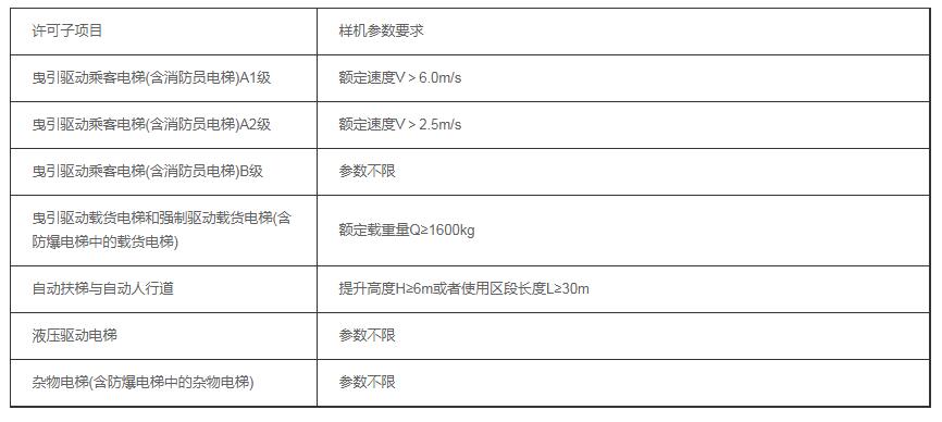 天津電梯生產(chǎn)許可證