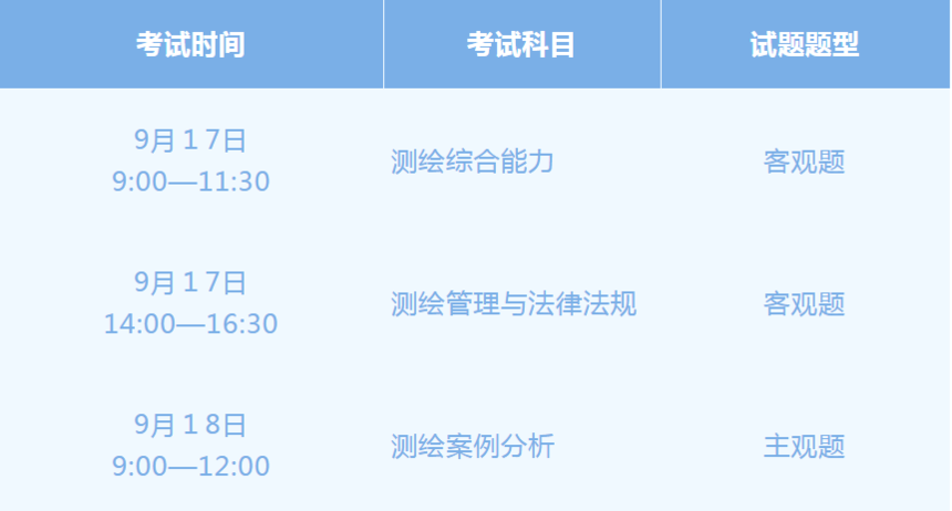 2022年度注冊測繪師資格考試即將報名