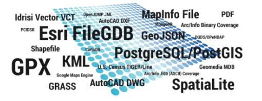 ArcToolbox工具集簡介