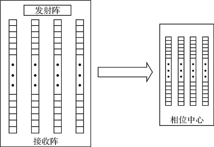 李海森：多波束合成孔徑聲吶技術(shù)研究進展