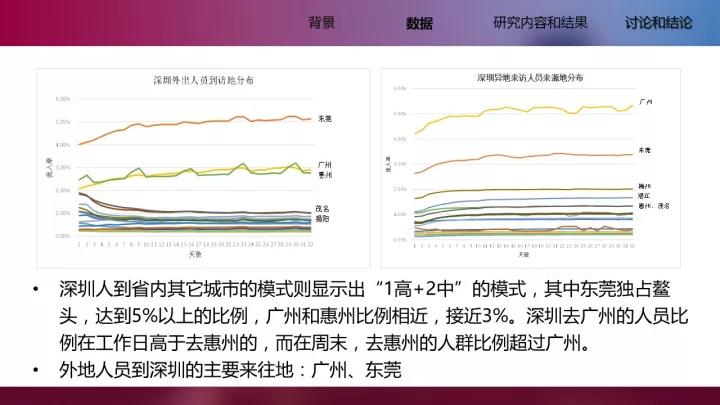 李清泉教授：基于位置大數據的城市內外部空間分析