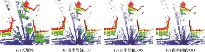 閆利：融合遺傳算法和ICP的地面與車載激光點云配準