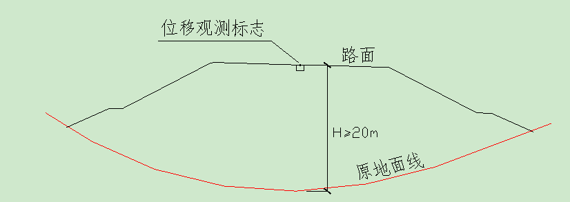 測(cè)繪知識(shí)：路基監(jiān)測(cè)與觀測(cè)