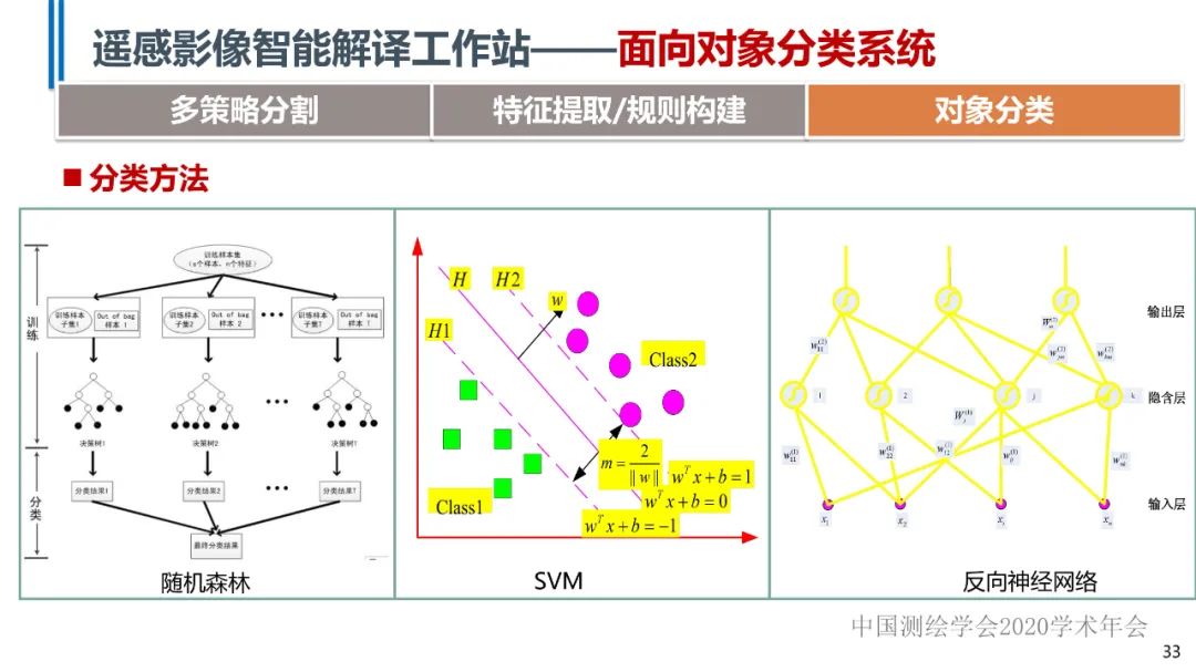 高分辨率遙感影像智能解譯技術及平臺