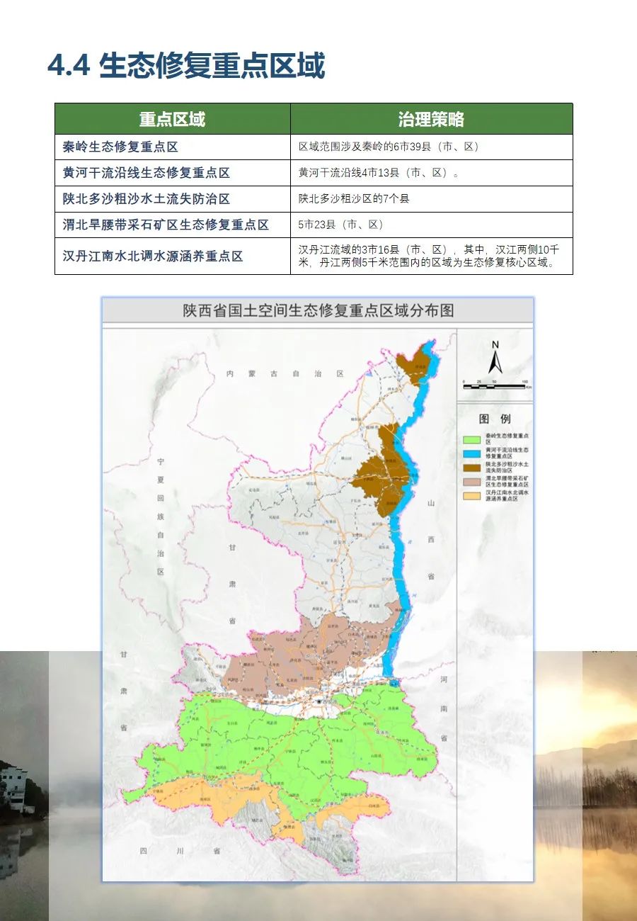 陜西省國土空間生態(tài)修復(fù)規(guī)劃（2021-2035年）出臺(tái)