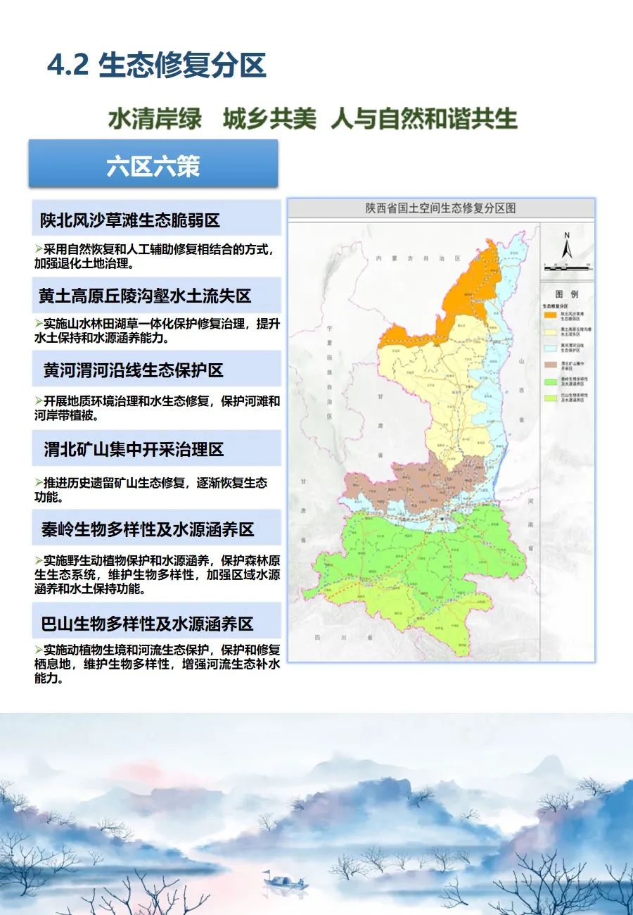 陜西省國土空間生態(tài)修復(fù)規(guī)劃（2021-2035年）出臺(tái)