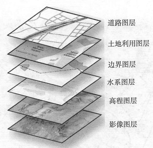 地理表達地理實體要素的方法