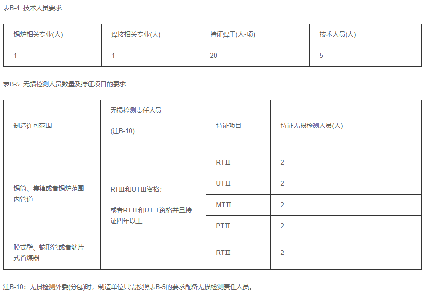 天津鍋爐生產許可證